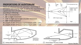 PROPORTIONS OF AUDITORIUM
These are obtained from the spectator’s psychological
perception and viewing angle, as well as t...
