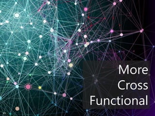 Copyright Prosci 2015. All rights reserved.
More
Cross
Functional
11
 