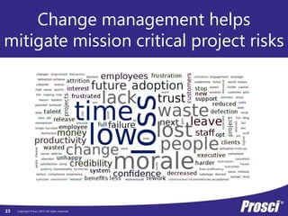 Copyright Prosci 2015. All rights reserved.
Change management helps
mitigate mission critical project risks
23
 