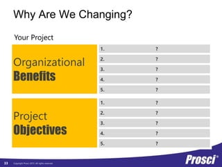 Copyright Prosci 2015. All rights reserved.
Why Are We Changing?
Project
Objectives
1. ?
2. ?
3. ?
4. ?
5. ?
Your Project
Organizational
Benefits
1. ?
2. ?
3. ?
4. ?
5. ?
33
 