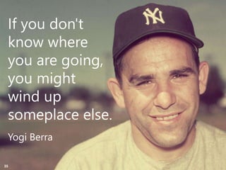 Copyright Prosci 2015. All rights reserved.
If you don't
know where
you are going,
you might
wind up
someplace else.
Yogi Berra
35
 