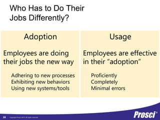 Copyright Prosci 2015. All rights reserved.
Adoption
Employees are doing
their jobs the new way
Adhering to new processes
Exhibiting new behaviors
Using new systems/tools
Usage
Employees are effective
in their “adoption”
Proficiently
Completely
Minimal errors
Who Has to Do Their
Jobs Differently?
38
 