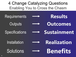 Copyright Prosci 2015. All rights reserved.
4 Change Catalyzing Questions
Enabling You to Cross the Chasm
Requirements Results
Outputs Outcomes
Specifications Sustainment
Installation Realization
Solutions Benefits4
 