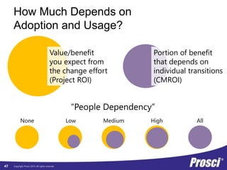 Copyright Prosci 2015. All rights reserved.
How Much Depends on
Adoption and Usage?
Value/benefit
you expect from
the change effort
(Project ROI)
Portion of benefit
that depends on
individual transitions
(CMROI)
“People Dependency”
None AllHighLow Medium
47
 