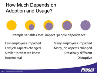 Copyright Prosci 2015. All rights reserved.
How Much Depends on
Adoption and Usage?
Example variables that impact “people dependence”
Few employees impacted
Few job aspects changed
Similar to what we know
Incremental
Many employees impacted
Many job aspects changed
Drastically different
Disruptive
48
 