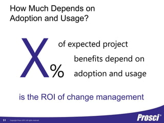 Copyright Prosci 2015. All rights reserved.
How Much Depends on
Adoption and Usage?
%
of expected project
benefits depend on
adoption and usage
is the ROI of change management
51
 