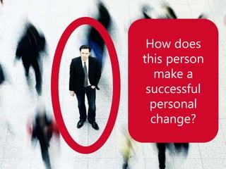 Copyright Prosci 2015. All rights reserved.
How does
this person
make a
successful
personal
change?
55
 