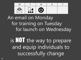 Copyright Prosci 2015. All rights reserved.
M T W R F
An email on Monday
for training on Tuesday
for launch on Wednesday
is NOT the way to prepare
and equip individuals to
successfully change
56
 