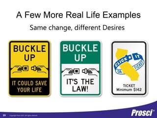 Copyright Prosci 2015. All rights reserved.
A Few More Real Life Examples
59
Same change, different Desires
 