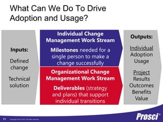 Copyright Prosci 2015. All rights reserved.
What Can We Do To Drive
Adoption and Usage?
Outputs:
Individual
Adoption
Usage
Project
Results
Outcomes
Benefits
Value
Inputs:
Defined
change
Technical
solution
Individual Change
Management Work Stream
Milestones needed for a
single person to make a
change successfully
Organizational Change
Management Work Stream
Deliverables (strategy
and plans) that support
individual transitions
71
 