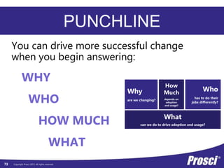 Copyright Prosci 2015. All rights reserved.
Why
are we changing?
Who
has to do their
jobs differently?
How
Much
depends on
adoption
and usage?
What
can we do to drive adoption and usage?
PUNCHLINE
You can drive more successful change
when you begin answering:
WHY
WHO
HOW MUCH
WHAT
73
 