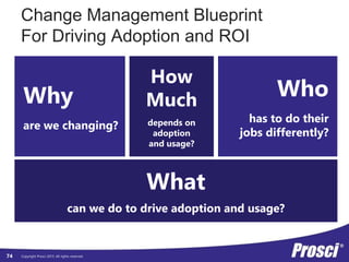 Copyright Prosci 2015. All rights reserved.
Change Management Blueprint
For Driving Adoption and ROI
Why
are we changing?
Who
has to do their
jobs differently?
How
Much
depends on
adoption
and usage?
What
can we do to drive adoption and usage?
74
 