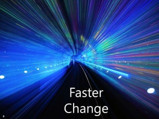 Copyright Prosci 2015. All rights reserved.
Faster
Change8
 