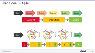 "At the Intersection of Agile and Change Management" - ACMP USA | PDF