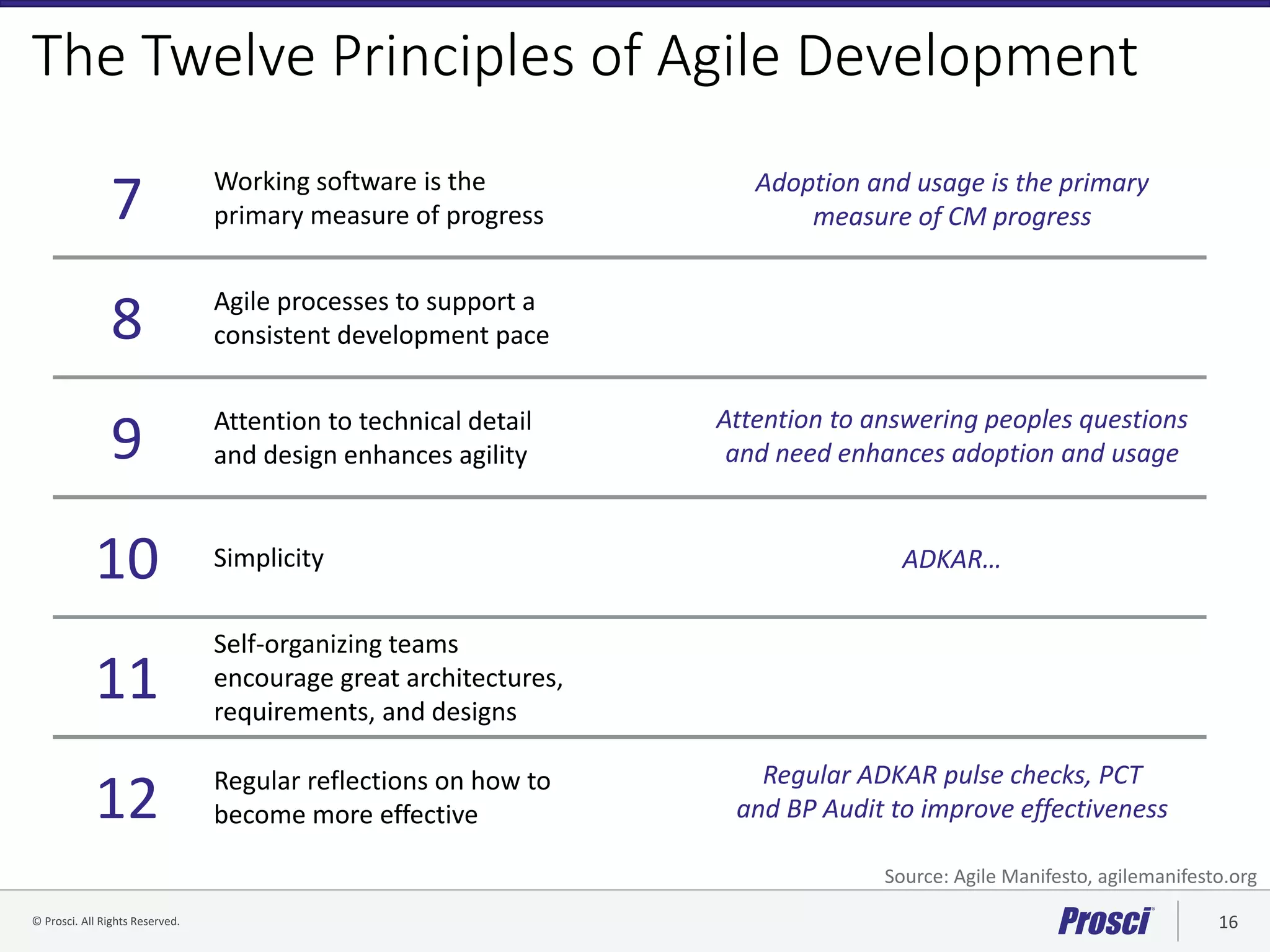 © Prosci. All Rights Reserved. 16© Prosci Inc. All rights reserved.
The Twelve Principles of Agile Development
7 Working software is the
primary measure of progress
8 Agile processes to support a
consistent development pace
9 Attention to technical detail
and design enhances agility
10 Simplicity
11
Self-organizing teams
encourage great architectures,
requirements, and designs
12 Regular reflections on how to
become more effective
Source: Agile Manifesto, agilemanifesto.org
Adoption and usage is the primary
measure of CM progress
Attention to answering peoples questions
and need enhances adoption and usage
ADKAR…
Regular ADKAR pulse checks, PCT
and BP Audit to improve effectiveness
 