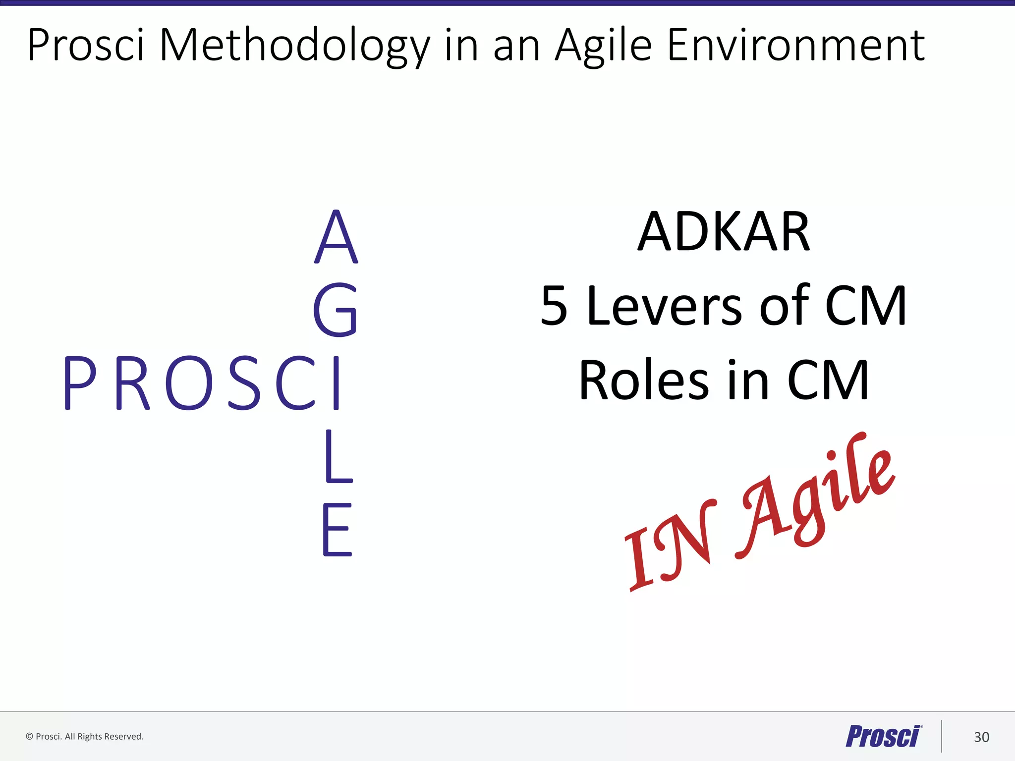 © Prosci. All Rights Reserved. 30© Prosci Inc. All rights reserved.
Prosci Methodology in an Agile Environment
PROSC
A
G
I
L
E
ADKAR
5 Levers of CM
Roles in CM
 