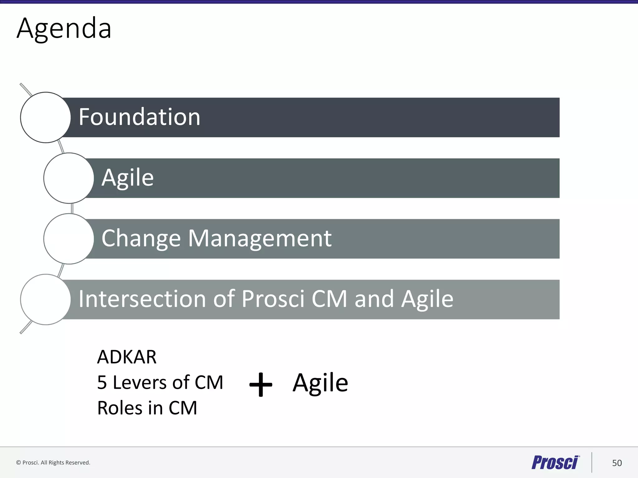 © Prosci. All Rights Reserved. 50© Prosci Inc. All rights reserved.
Agenda
Foundation
Agile
Change Management
Intersection of Prosci CM and Agile
ADKAR
5 Levers of CM
Roles in CM
+ Agile
 