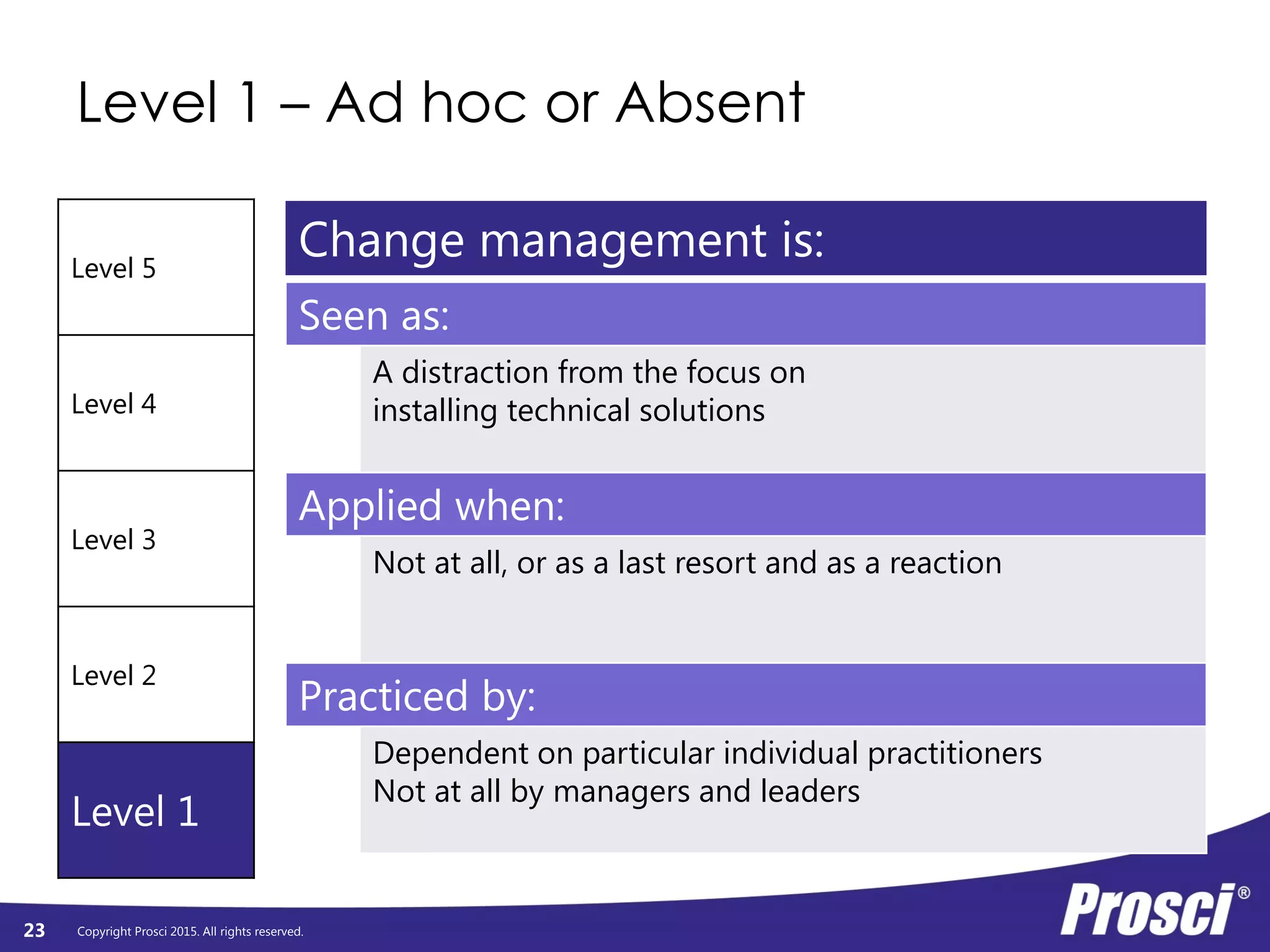 Copyright Prosci 2015. All rights reserved.
Level 1 – Ad hoc or Absent
23
Level 5
Level 4
Level 3
Level 2
Level 1
Seen as:
A distraction from the focus on
installing technical solutions
Applied when:
Not at all, or as a last resort and as a reaction
Practiced by:
Dependent on particular individual practitioners
Not at all by managers and leaders
Change management is:
 