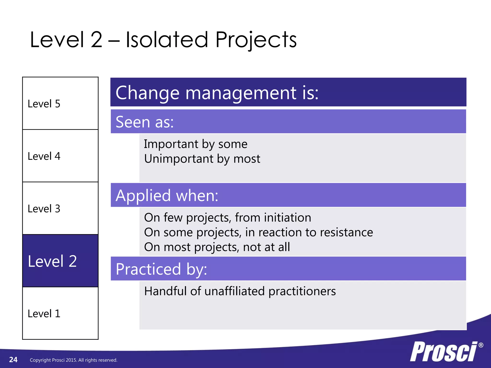 Copyright Prosci 2015. All rights reserved.
Level 2 – Isolated Projects
24
Level 5
Level 4
Level 3
Level 2
Level 1
Seen as:
Important by some
Unimportant by most
Applied when:
On few projects, from initiation
On some projects, in reaction to resistance
On most projects, not at all
Practiced by:
Handful of unaffiliated practitioners
Change management is:
 