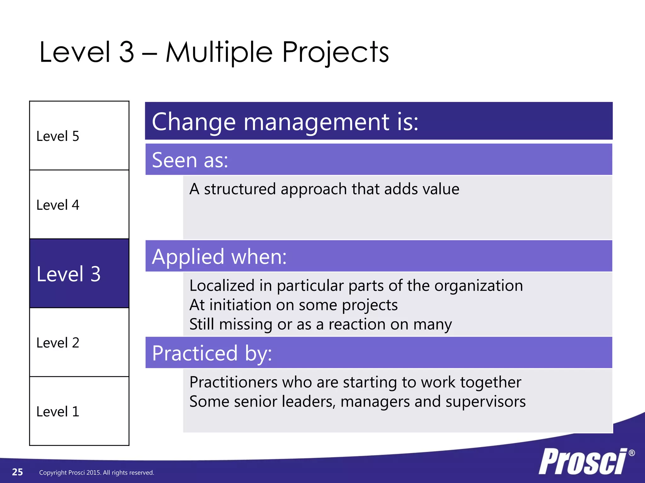 Copyright Prosci 2015. All rights reserved.
Level 3 – Multiple Projects
25
Level 5
Level 4
Level 3
Level 2
Level 1
Seen as:
A structured approach that adds value
Applied when:
Localized in particular parts of the organization
At initiation on some projects
Still missing or as a reaction on many
Practiced by:
Practitioners who are starting to work together
Some senior leaders, managers and supervisors
Change management is:
 