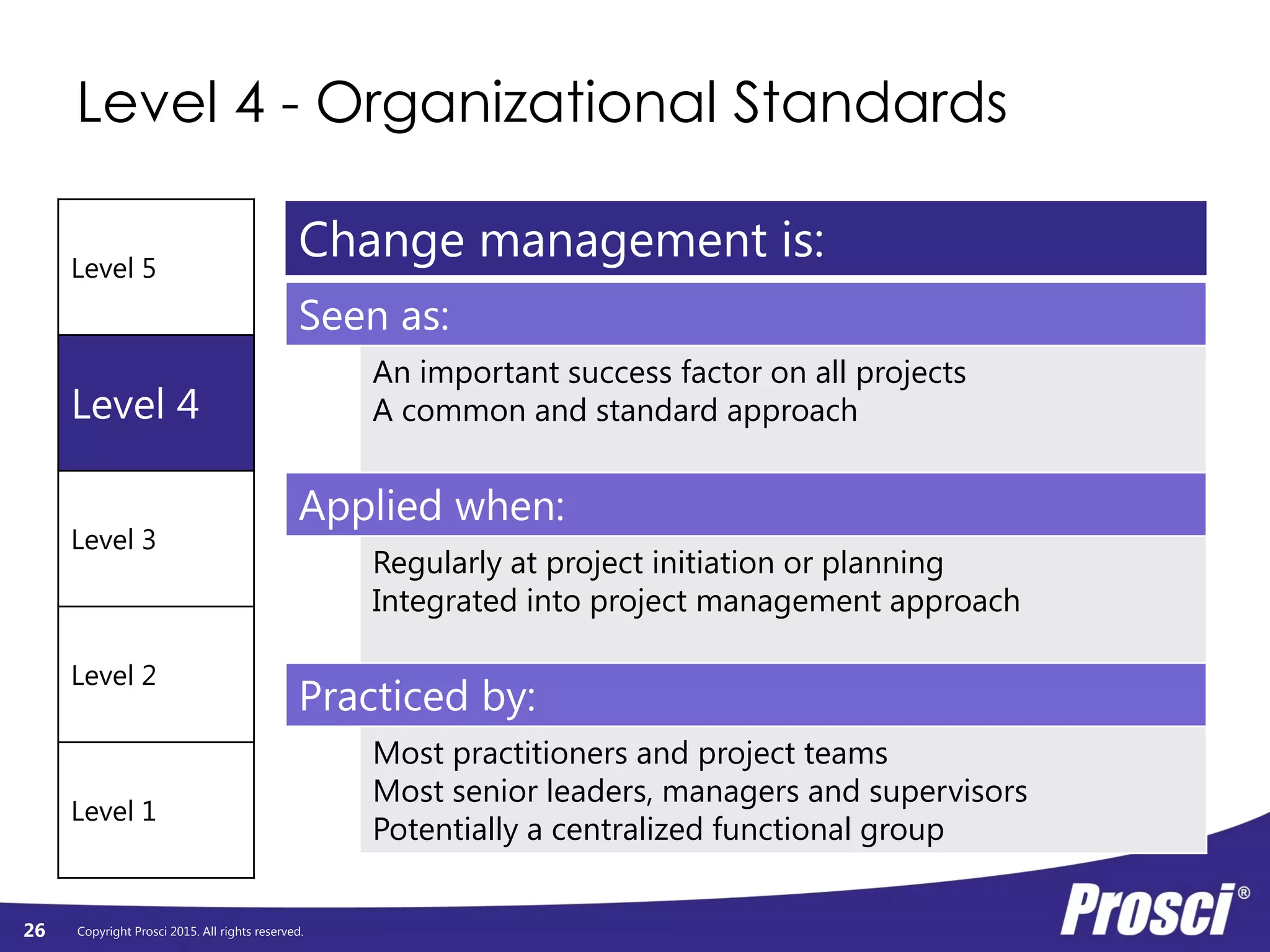 Copyright Prosci 2015. All rights reserved.
Level 4 - Organizational Standards
26
Level 5
Level 4
Level 3
Level 2
Level 1
Seen as:
An important success factor on all projects
A common and standard approach
Applied when:
Regularly at project initiation or planning
Integrated into project management approach
Practiced by:
Most practitioners and project teams
Most senior leaders, managers and supervisors
Potentially a centralized functional group
Change management is:
 