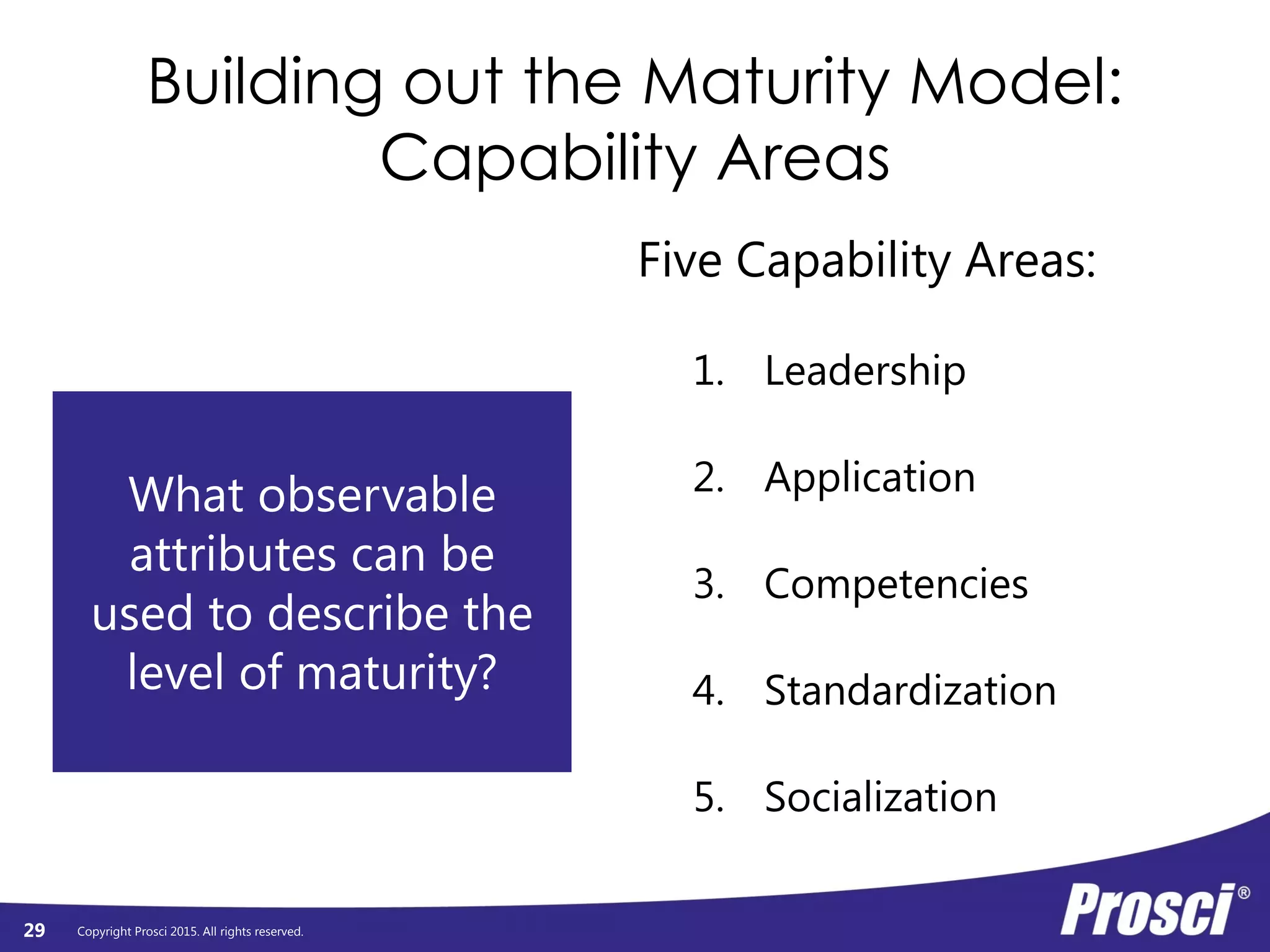 Copyright Prosci 2015. All rights reserved.
Building out the Maturity Model:
Capability Areas
Five Capability Areas:
1. Leadership
2. Application
3. Competencies
4. Standardization
5. Socialization
29
What observable
attributes can be
used to describe the
level of maturity?
What observable
attributes can be
used to describe the
level of maturity?
 