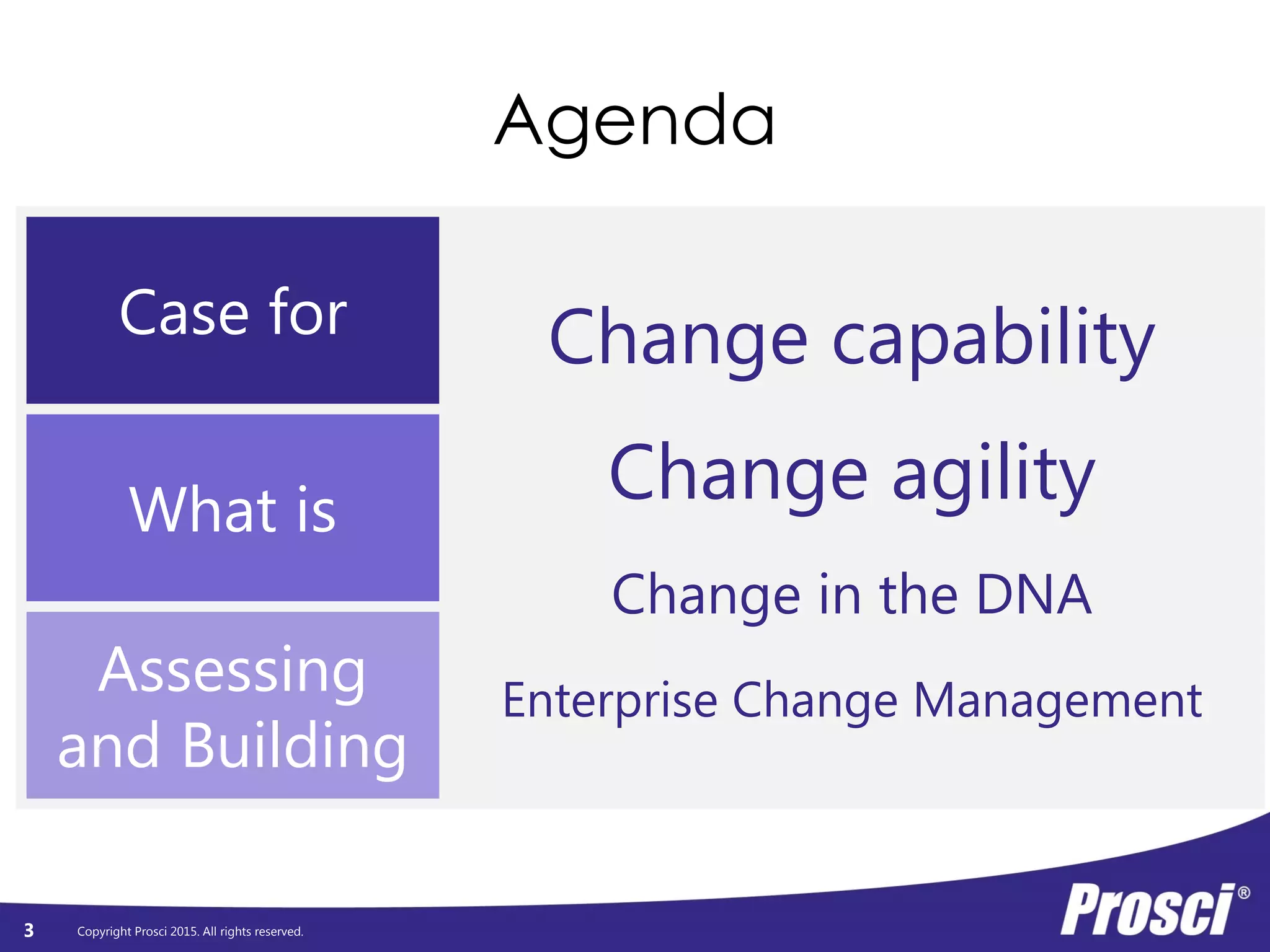 Copyright Prosci 2015. All rights reserved.
Agenda
Case for Change capability
Change agility
Change in the DNA
Enterprise Change Management
What is
Assessing
and Building
3
Case for Change capability
Change agility
Change in the DNA
Enterprise Change Management
What is
Assessing
and Building
 