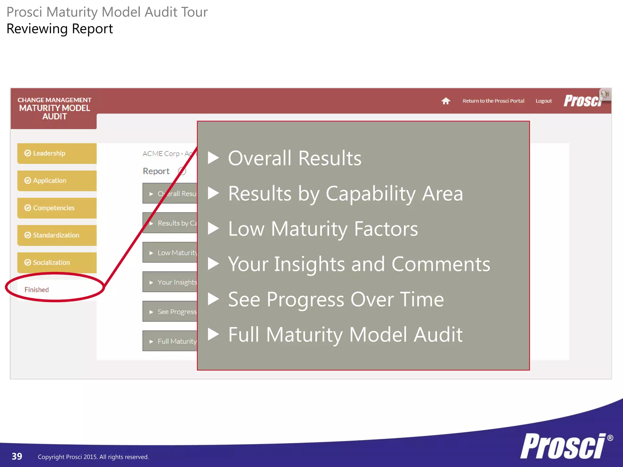 Copyright Prosci 2015. All rights reserved.39
Prosci Maturity Model Audit Tour
Reviewing Report
 Overall Results
 Results by Capability Area
 Low Maturity Factors
 Your Insights and Comments
 See Progress Over Time
 Full Maturity Model Audit
 