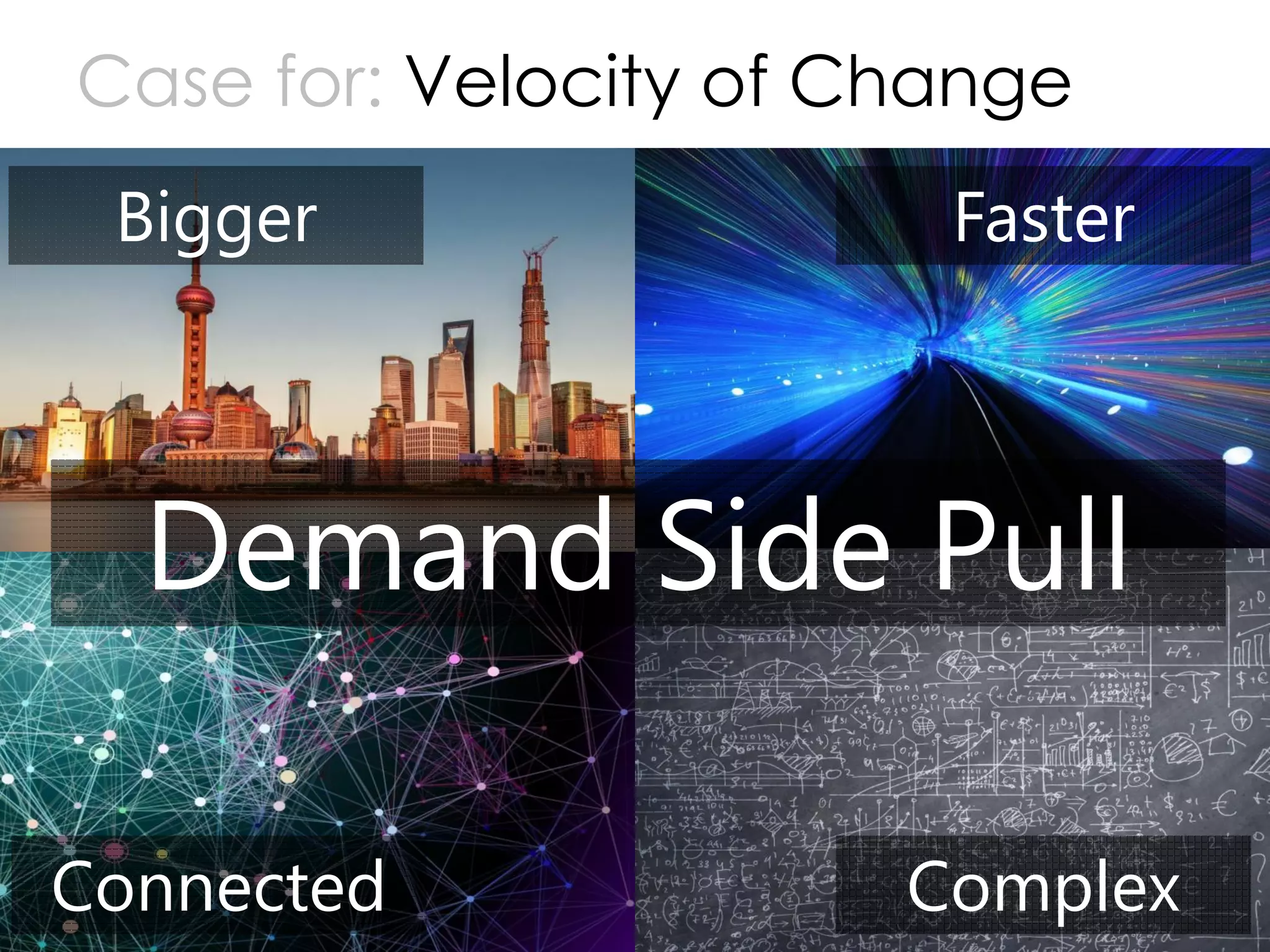 Copyright Prosci 2015. All rights reserved.
Case for: Velocity of Change
4
Demand Side Pull
Bigger Faster
Connected Complex
 