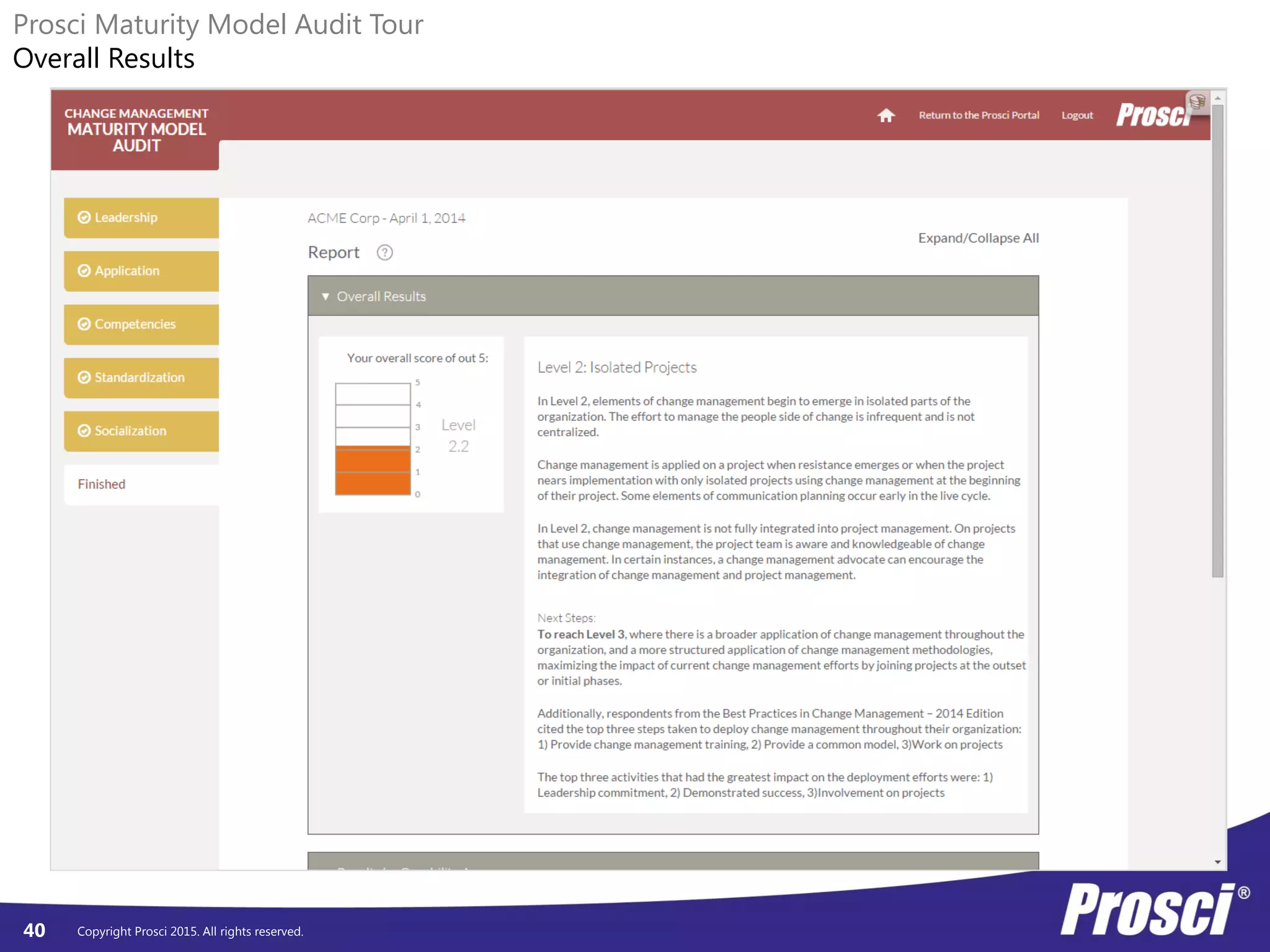 Copyright Prosci 2015. All rights reserved.40
Prosci Maturity Model Audit Tour
Overall Results
 