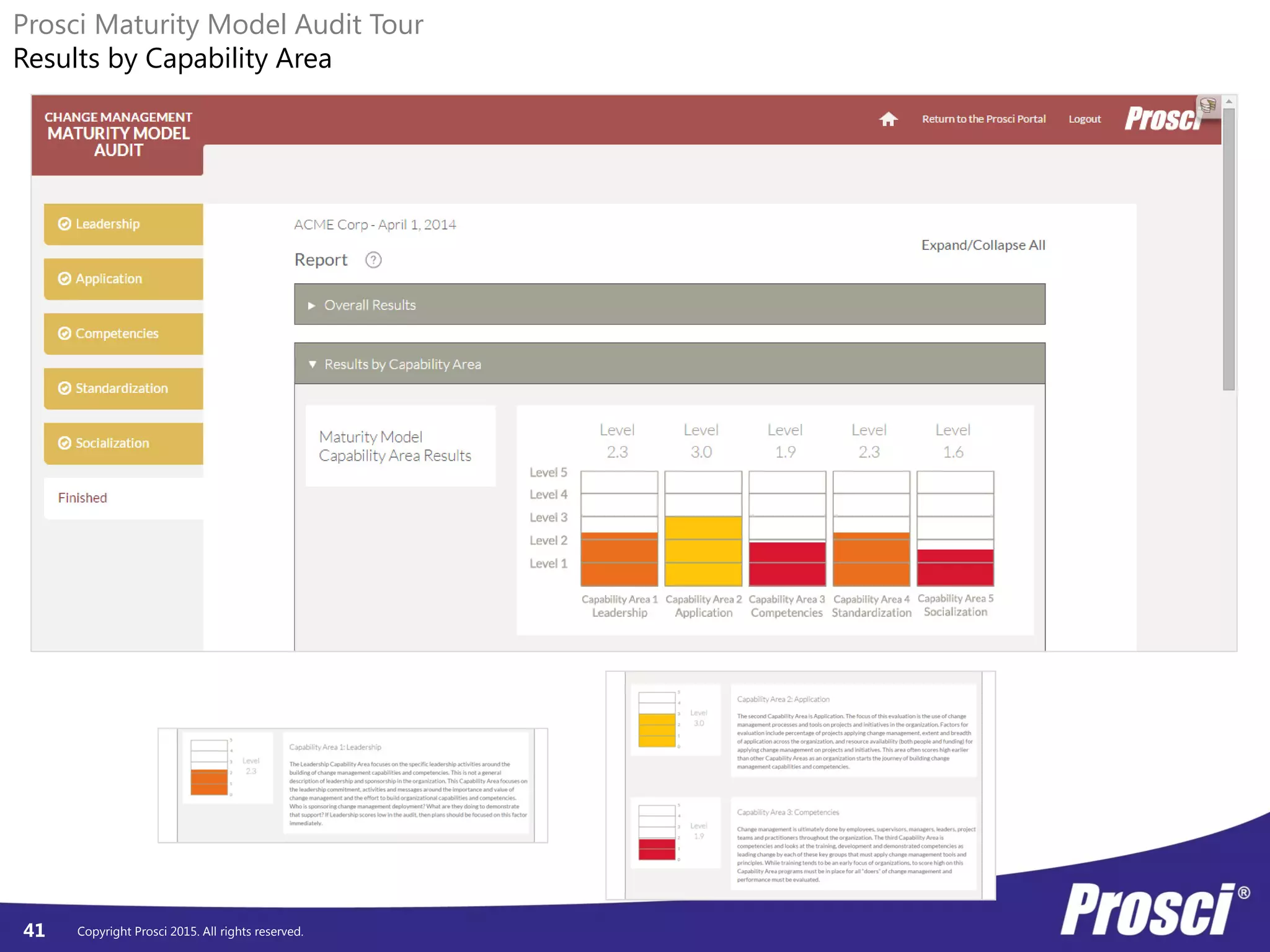 Copyright Prosci 2015. All rights reserved.41
Prosci Maturity Model Audit Tour
Results by Capability Area
 