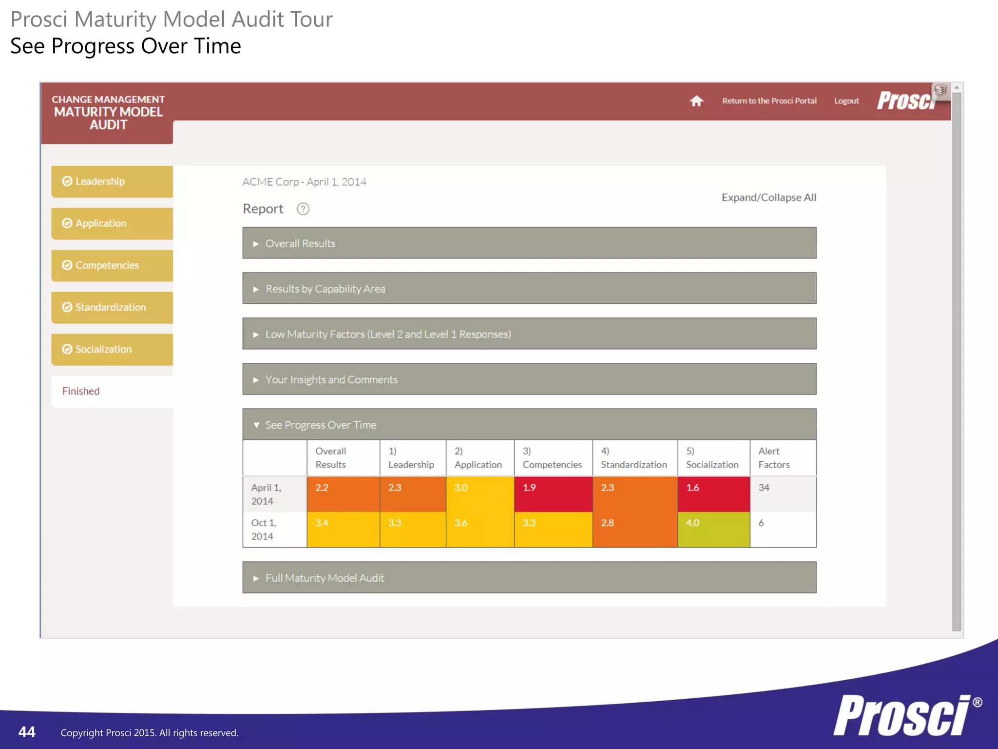 Copyright Prosci 2015. All rights reserved.44
Prosci Maturity Model Audit Tour
See Progress Over Time
 