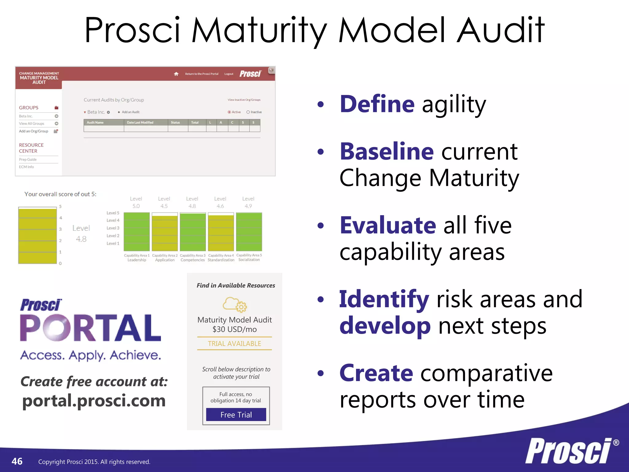 Copyright Prosci 2015. All rights reserved.
Prosci Maturity Model Audit
46
• Define agility
• Baseline current
Change Maturity
• Evaluate all five
capability areas
• Identify risk areas and
develop next steps
• Create comparative
reports over time
Maturity Model Audit
$30 USD/mo
Full access, no
obligation 14 day trial
Free Trial
Find in Available Resources
Scroll below description to
activate your trial
TRIAL AVAILABLE
Create free account at:
portal.prosci.com
 