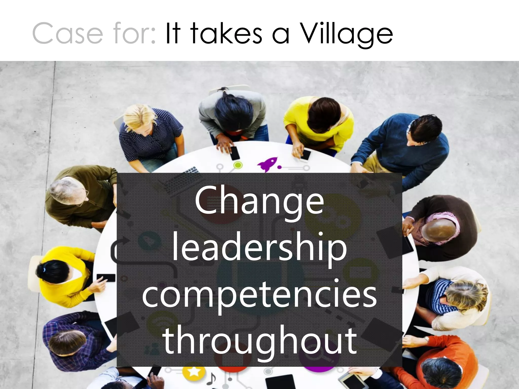 Copyright Prosci 2015. All rights reserved.
Case for: It takes a Village
7
Change
leadership
competencies
throughout
 