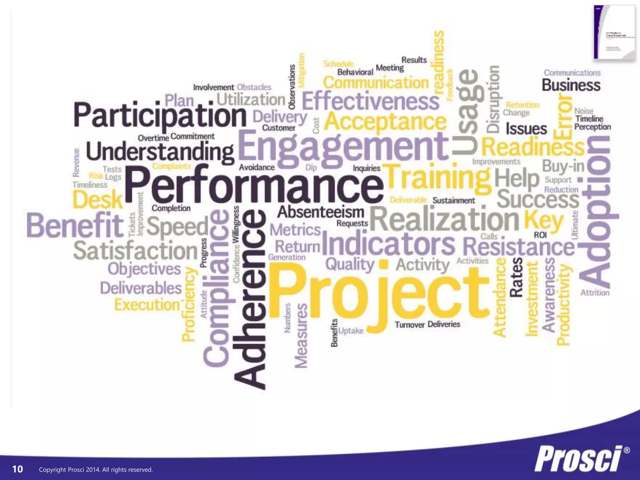 Copyright Prosci 10 2014. All rights reserved. 
 