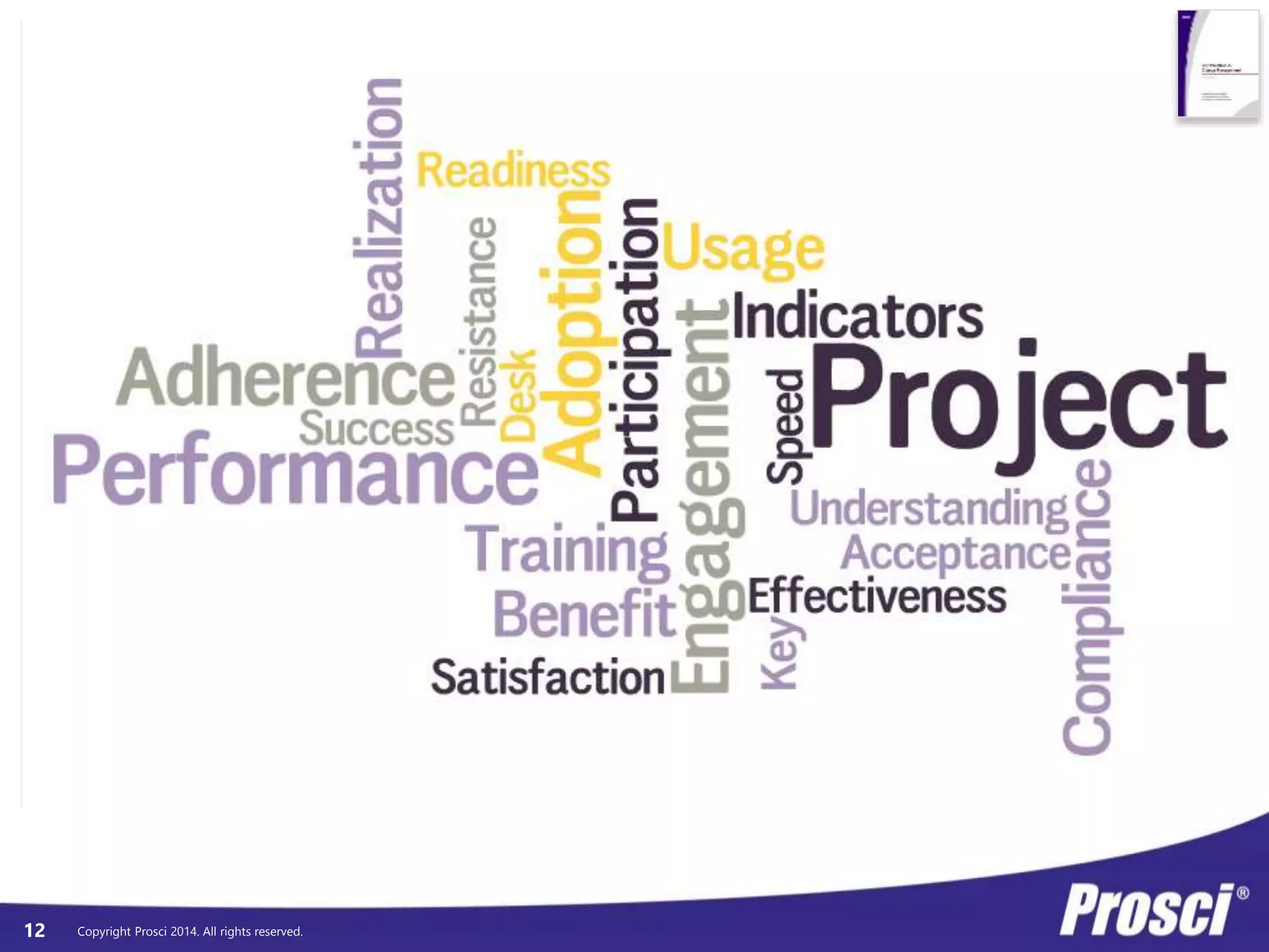 Copyright Prosci 12 2014. All rights reserved. 
 