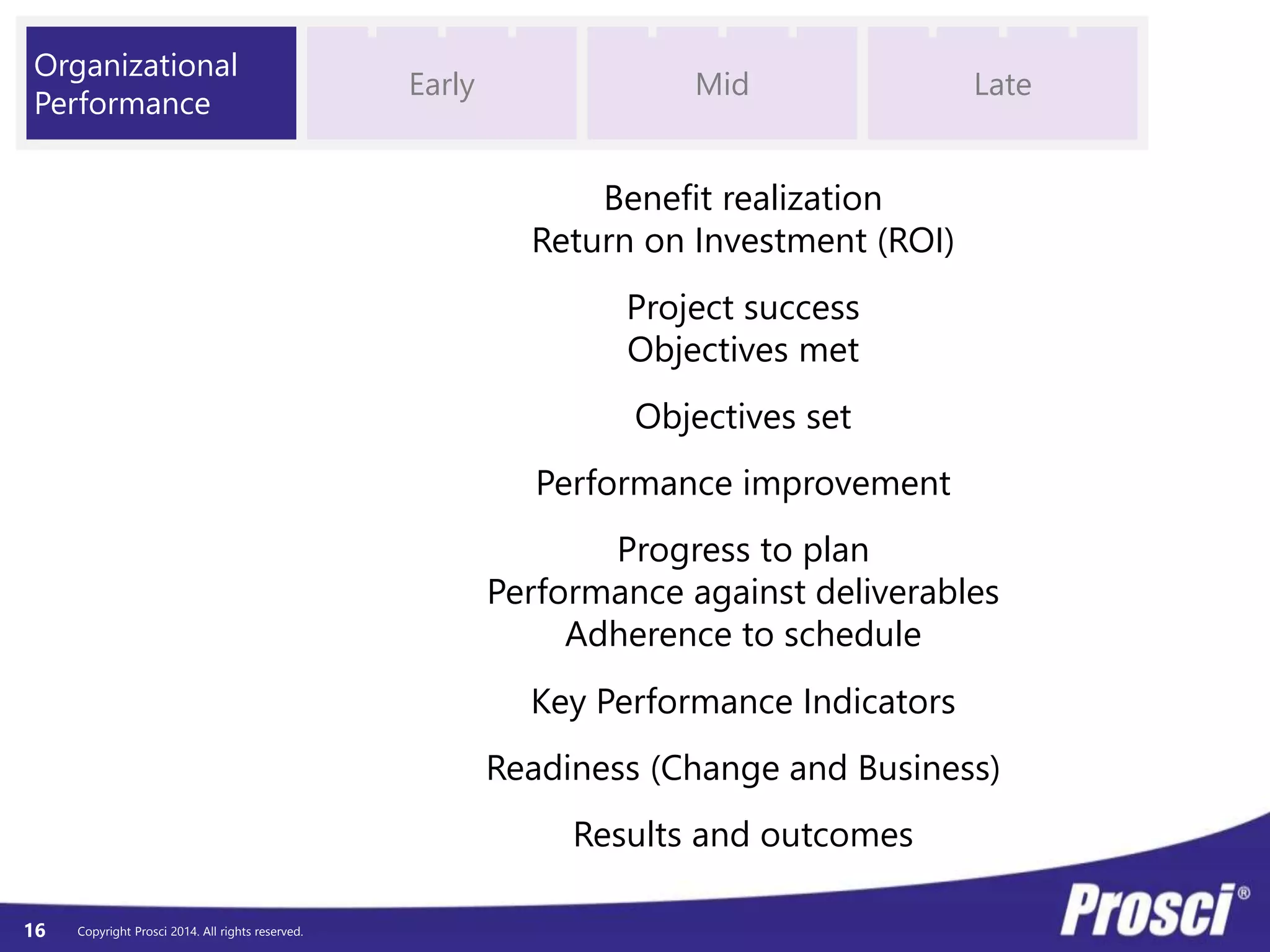 Copyright Prosci 16 2014. All rights reserved. 
Benefit realization 
Return on Investment (ROI) 
Project success 
Objectives met 
Objectives set 
Performance improvement 
Progress to plan 
Performance against deliverables 
Adherence to schedule 
Key Performance Indicators 
Readiness (Change and Business) 
Results and outcomes 
Organizational 
Performance 
Early Mid Late 
 