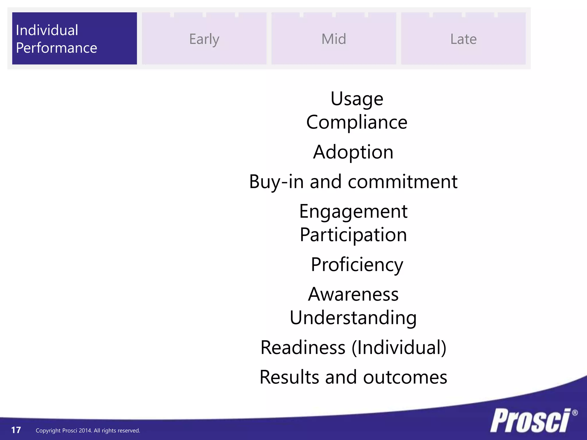 Polleverywhere survey 
Organizational Measurement 
Copyright Prosci 2014. All rights reserved. 
17 
 