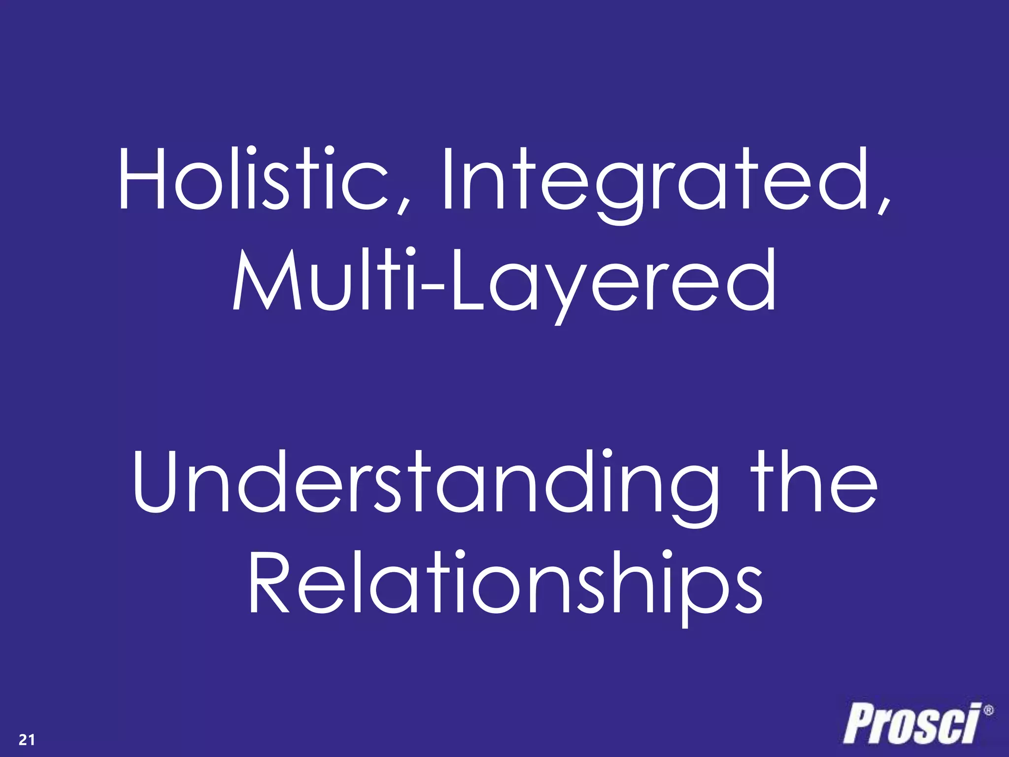 Polleverywhere survey 
Copyright Prosci 2014. All rights reserved. 
CM Measurement 
21 
 
