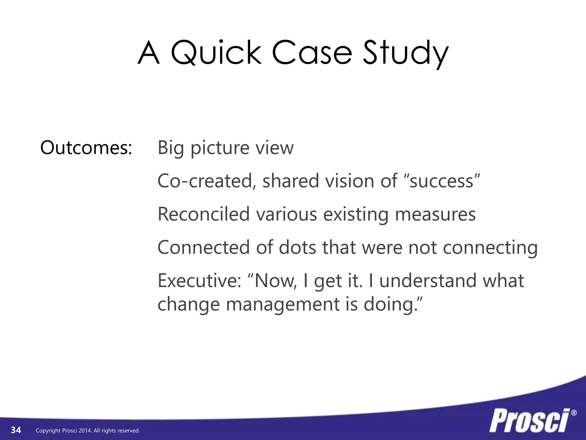 Individual 
Performance 
Copyright Prosci 2014. All rights reserved. 
Individual 
Readiness 
Engagement, 
Participation, 
and Adoption 
Usage and 
Performance 
Change Mgmt 
Performance 
Preparing: 
Strategy and 
Plans 
Managing: 
Implementation 
Activities 
Reinforcing: 
Sustaining 
Activities 
34 
A D K A R 
Sponsor Roadmap 
Coaching Plan 
Training Plan 
Resistance Mgmt 
Connecting 
Prosci 
3-Phase 
Process to 
ADKAR 
Communications 
Organizational 
Performance 
Org Readiness 
and Change 
Requisites 
Progress 
to Plan 
Results 
and 
Outcomes 
 