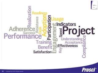 Copyright Prosci 12 2014. All rights reserved. 
 