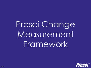 Prosci Change 
Measurement 
Framework 
Prosci ® 
14 Copyright Prosci 2014. All rights reserved. 
 