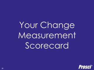 The ROI of Change Management 
Project 
Benefits 
Copyright Prosci 2014. All rights reserved. 
CMROI 
Current Transition Future 
31 
Realized by 
the change 
WITH 
change 
management 
Realized by 
the change 
WITHOUT 
change 
management 
Current Transition Future 
Project 
Benefits 
Benefits of 
change 
management 
Contribution of 
adoption and usage 
to project benefits 
realized 
 