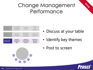 Individual 
Performance 
Individual 
Readiness 
Copyright Prosci 2014. All rights reserved. 
Engagement, 
Participation, 
and Adoption 
Individual 
Performance 
Usage and 
Performance 
44 
Organizational 
Performance 
Org Readiness 
and Change 
Requisites 
Progress 
to Plan 
Results 
and 
Outcomes 
Change Mgmt 
Performance 
Preparing: 
Strategy and 
Plans 
Managing: 
Implementation 
Activities 
Reinforcing: 
Sustaining 
Activities 
Early Mid Late 
• Have you identified the 
groups impacted by this 
project or initiative? 
• What is their level of 
understanding, 
commitment and buy-in, 
Awareness and Desire? 
• How will you encourage and 
measure: engagement, 
participation, and adoption? 
• Is there sufficient Knowledge? 
How will you know? 
• Is there sufficient Ability? 
How will you know? 
• How will you measure usage? 
• How will you measure 
proficiency and quality of 
compliance? 
• How will you measure 
sustained adoption? 
 