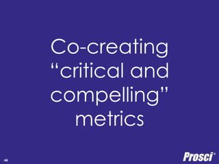 Polleverywhere idea generation 
Individual Performance 
Copyright Prosci 2014. All rights reserved. 
46 
 