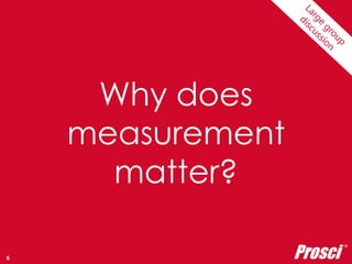 Copyright Prosci 2014. All rights reserved. 
Why does 
measurement 
matter? 
Prosci ® 
6 
 
