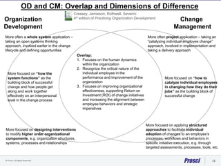 © Prosci. All Rights Reserved. 16
Organization
Development
Change
Management
Overlap:
1. Focuses on the human dynamics
within the organization
2. Recognize the critical nature of the
individual employee in the
performance and improvement of the
organization
3. Focuses on improving organizational
effectiveness, supporting Return on
Investment (ROI) of change initiatives
and increasing the alignment between
employee behaviors and strategic
imperatives
More often project application – taking an
“catalyzing individual employee change”
approach, involved in implementation and
taking a delivery approach
More often a whole system application –
taking an open systems thinking
approach, involved earlier in the change
lifecycle and defining opportunities
More focused on “how to
catalyze individual employees
in changing how they do their
jobs” as the building block of
successful change
More focused on “how the
system functions” as the
building block of successful
change and how people get
along and work together
effectively on an interpersonal
level in the change process
More focused on applying structured
approaches to facilitate individual
adoption of changes to an employee’s
processes, workflows and behaviors in
specific initiative execution, e.g. through
targeted assessments, processes, tools, etc.
More focused on designing interventions
to modify higher order organizational
components, e.g. organization structures,
systems, processes and relationships
OD and CM: Overlap and Dimensions of Difference
Creasey, Jamieson, Rothwell, Severini
4th edition of Practicing Organization Development
 
