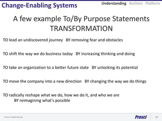 © Prosci. All Rights Reserved. 27
A few example To/By Purpose Statements
TRANSFORMATION
TO lead an undiscovered journey BY removing fear and obstacles
TO shift the way we do business today BY increasing thinking and doing
TO take an organization to a better future state BY unlocking its potential
TO move the company into a new direction BY changing the way we do things
TO radically reshape what we do, how we do it, and who we are
BY reimagining what's possible
Change-Enabling Systems Understanding Anchors Platform
 