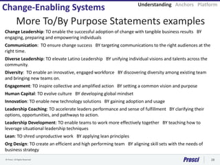 © Prosci. All Rights Reserved. 28
Change Leadership: TO enable the successful adoption of change with tangible business results BY
engaging, preparing and empowering individuals
Communication: TO ensure change success BY targeting communications to the right audiences at the
right time.
Diverse Leadership: TO elevate Latino Leadership BY unifying individual visions and talents across the
community.
Diversity: TO enable an innovative, engaged workforce BY discovering diversity among existing team
and bringing new teams on.
Engagement: TO inspire collective and amplified action BY setting a common vision and purpose
Human Capital: TO evolve culture BY developing global mindset
Innovation: TO enable new technology solutions BY gaining adoption and usage
Leadership Coaching: TO accelerate leaders performance and sense of fulfillment BY clarifying their
options, opportunities, and pathways to action.
Leadership Development: TO enable teams to work more effectively together BY teaching how to
leverage situational leadership techniques
Lean: TO shred unproductive work BY applying lean principles
Org Design: TO create an efficient and high performing team BY aligning skill sets with the needs of
business strategy
More To/By Purpose Statements examples
Change-Enabling Systems Understanding Anchors Platform
 