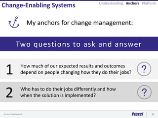 © Prosci. All Rights Reserved. 31
Change-Enabling Systems Understanding Anchors Platform
My anchors for change management:
2 Who has to do their jobs differently and how
when the solution is implemented?
Two questions to ask and answer
1 How much of our expected results and outcomes
depend on people changing how they do their jobs?
 